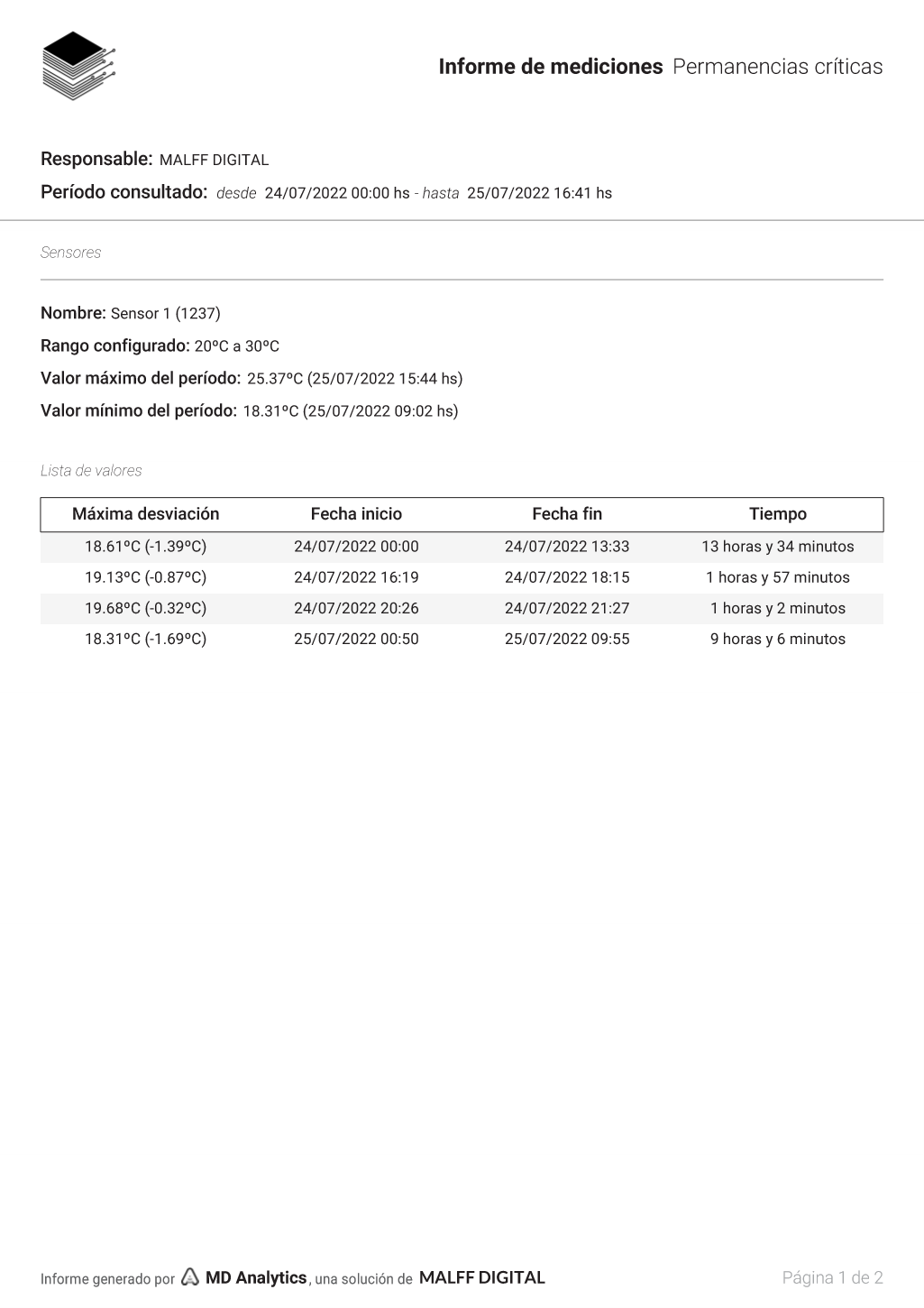 Primera página del Informe de permanencias críticas de MD Analytics