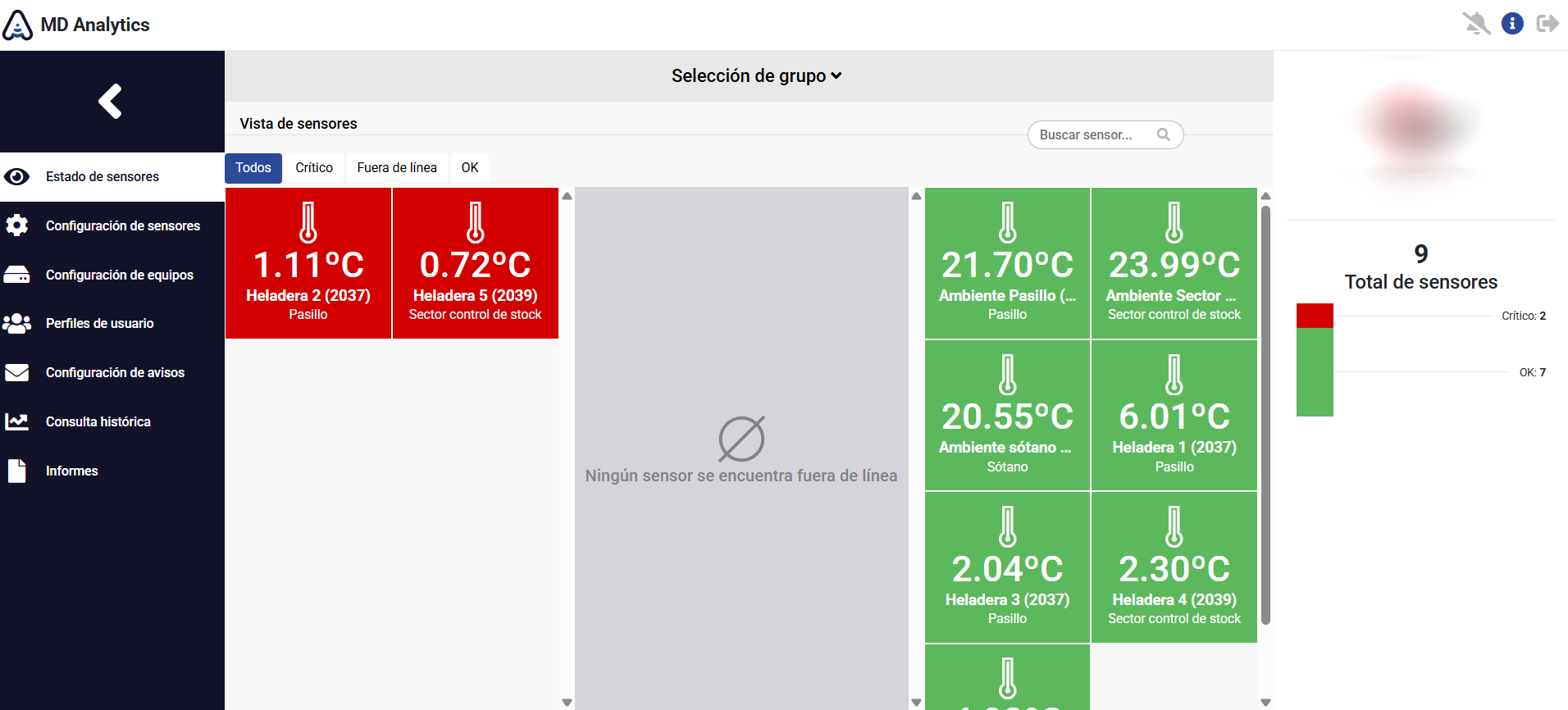 Pantalla de estado de sensores de MD Analytics: 9 sensores en una sola vista, 7 dentro de rango en verde y 2 críticos en rojo